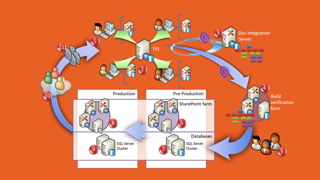 The Visual Studio Post Deployment Script For Nintex Workflows & Forms ...